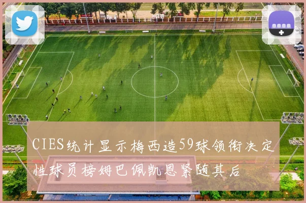 CIES统计显示梅西造59球领衔决定性球员榜姆巴佩凯恩紧随其后